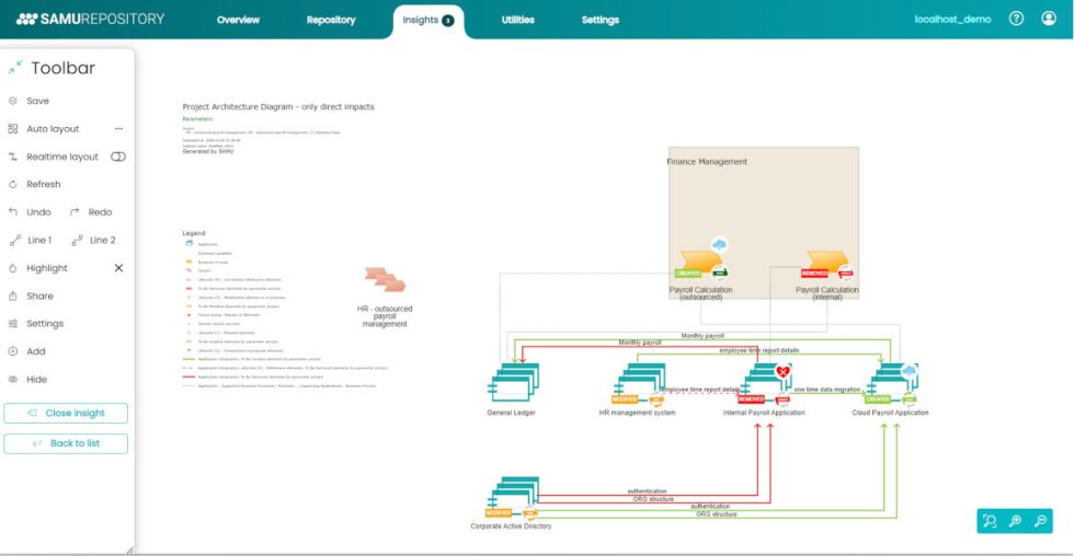 Best enterprise architecture tool for business transformation
