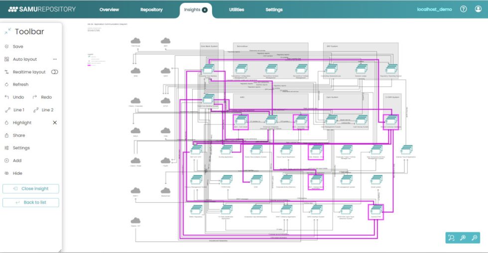 Best enterprise architecture tool for business transformation