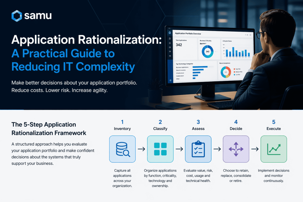 Application Rationalization: Reduce IT Complexity and Costs