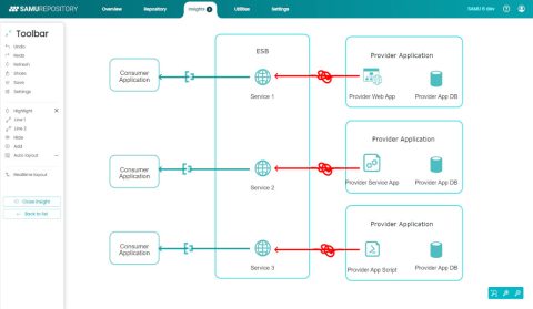 SAMU – Enterprise Architecture Tool for Business Transformation