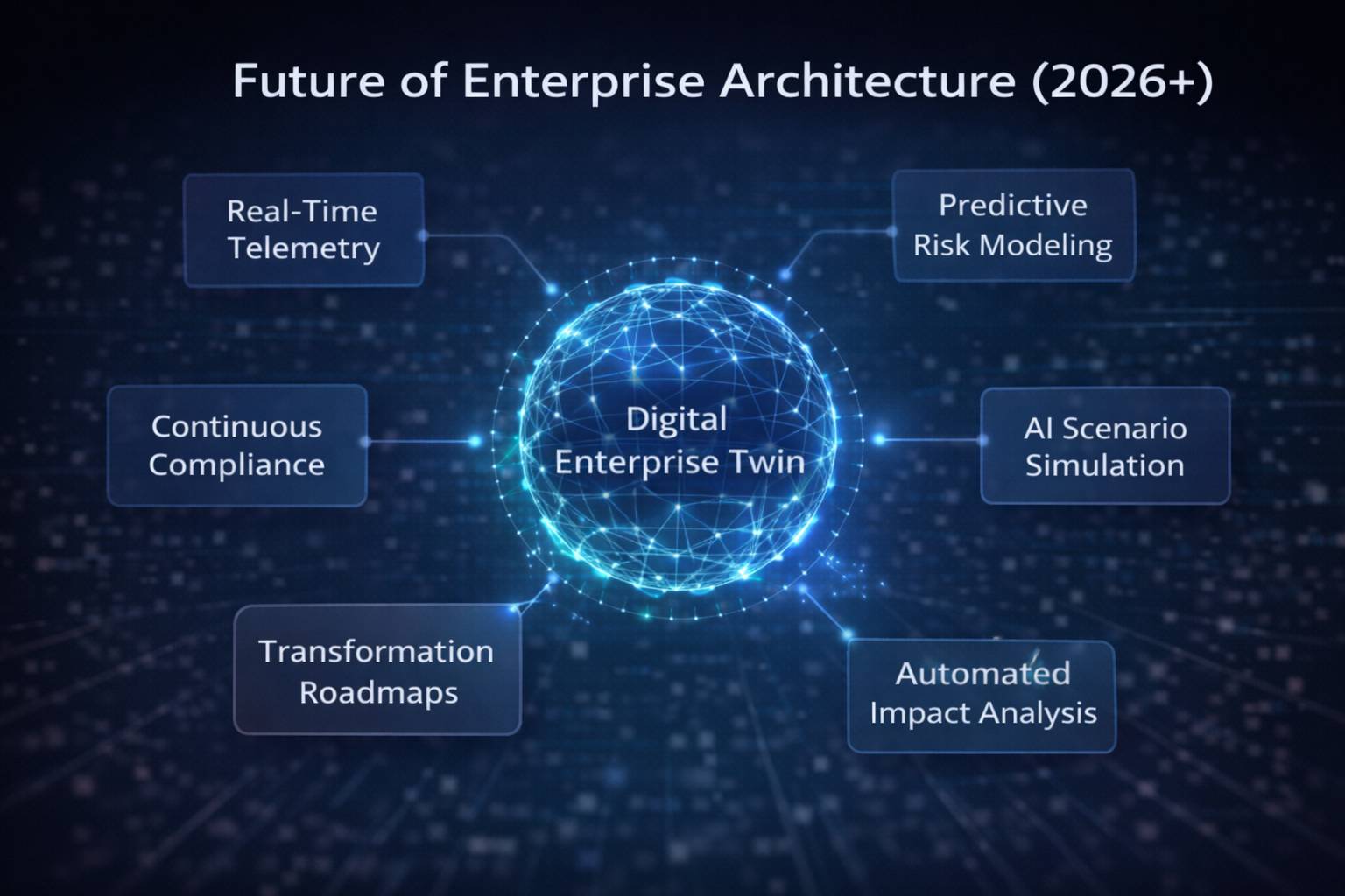 Future of Enterprise Architecture 2026+