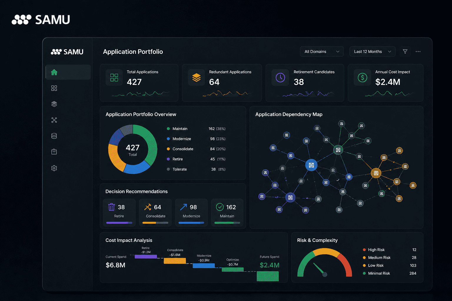 Application rationalization dashboard for enterprise architecture