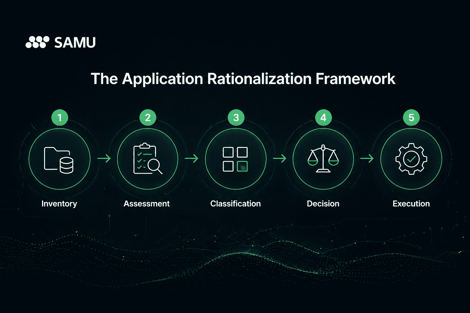 Application rationalization framework process steps