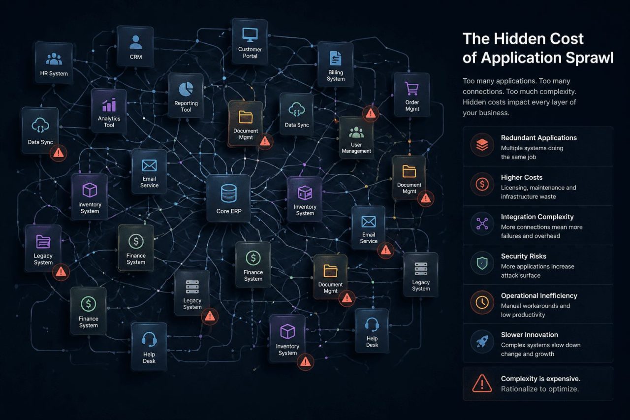 Application Rationalization Tool | Reduce IT Costs and Complexity
