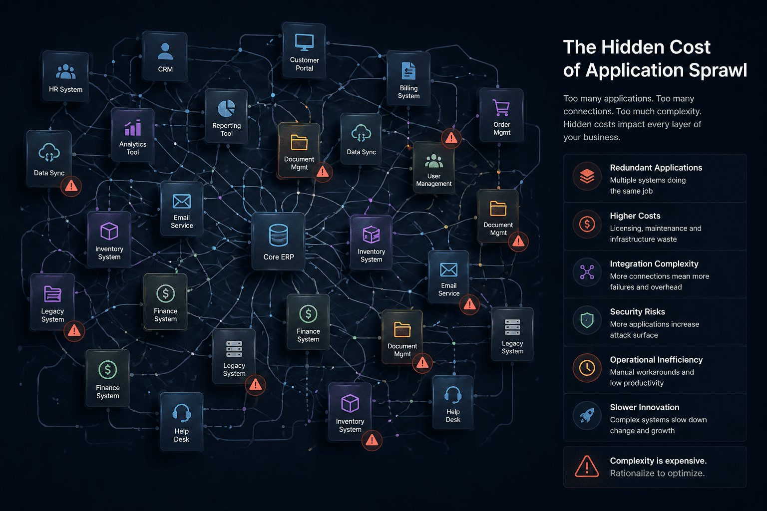 Application sprawl with redundant enterprise systems