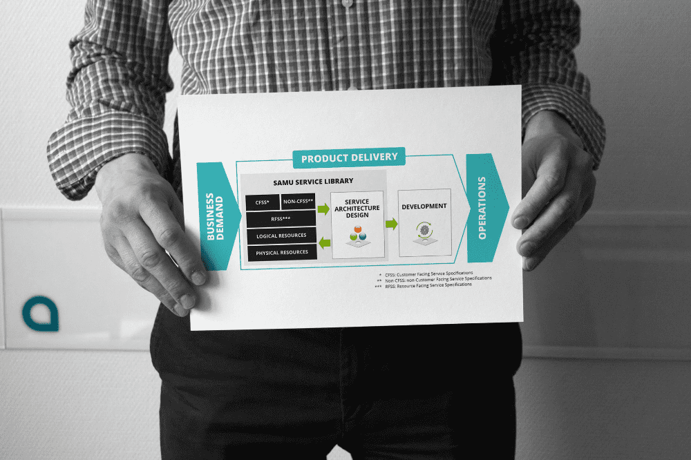 Embracing Integrated Service Modeling