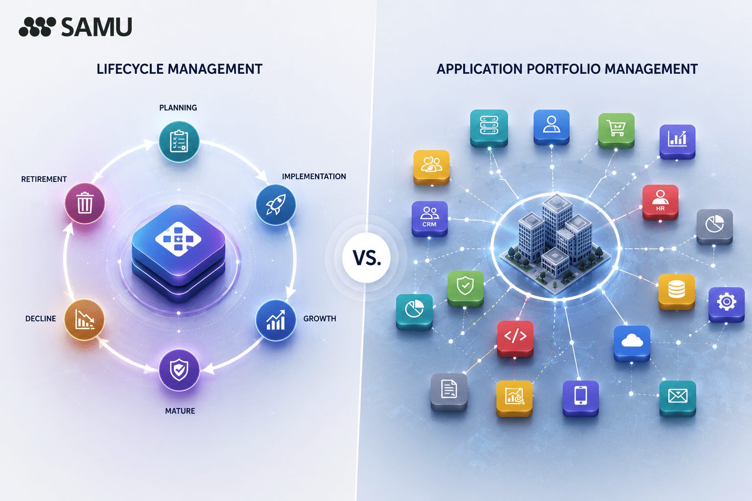 Lifecycle Management vs Application Portfolio Management Lifecycle Management vs Application Portfolio Management comparison showing a single application lifecycle and a complete enterprise application portfolio.
