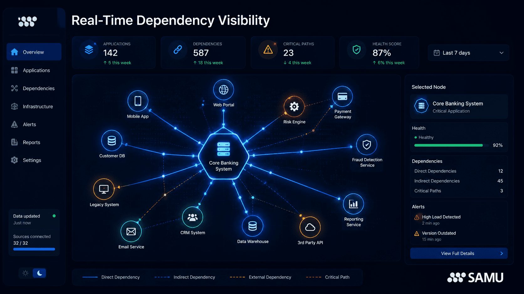 Real-time application dependency mapping dashboard showing relationships between enterprise systems and connected applications
