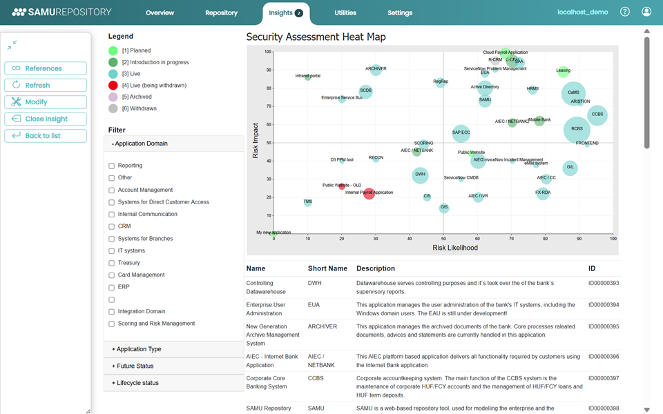 Security Assessment Heat Map SAMU EA tool Security Assessment Heat Map screenshot