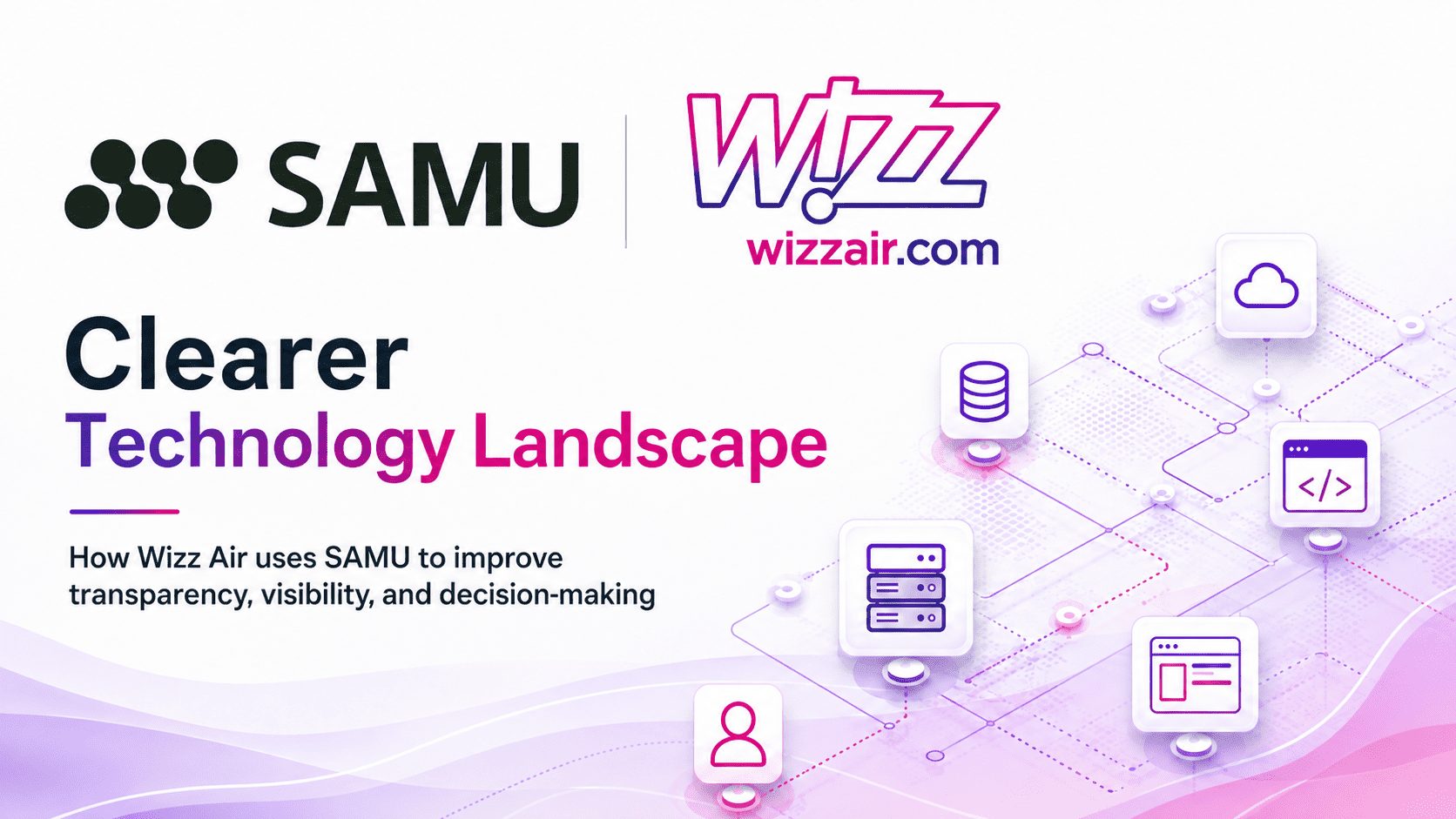 Wizz Air + SAMU Wizz Air and SAMU enterprise architecture technology landscape visualization