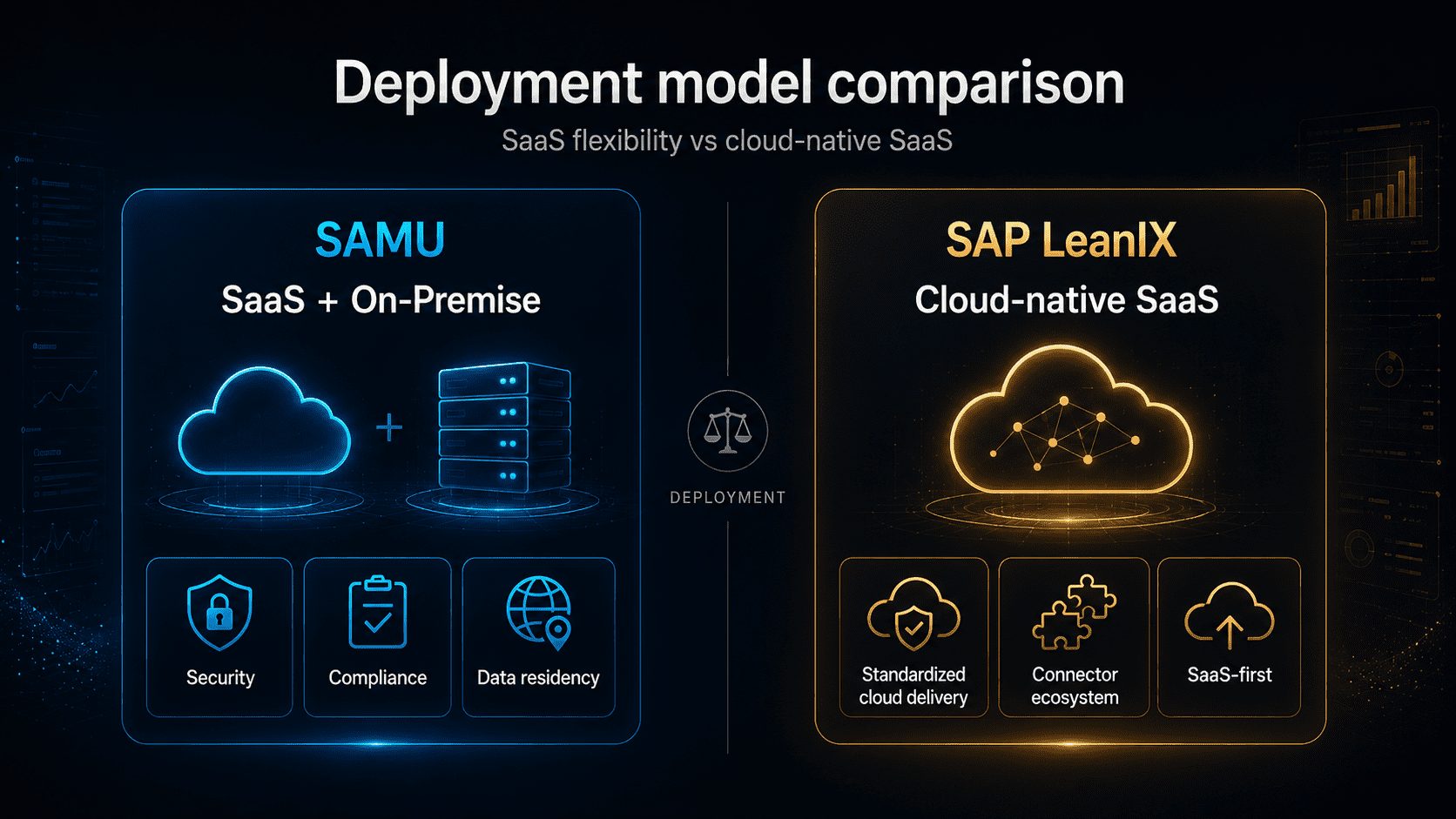 samu-saas-on-premise-vs-leanix-cloud-native-saas Deployment model comparison showing SAMU with SaaS and on-premise options and SAP LeanIX as a cloud-native SaaS enterprise architecture platform.
